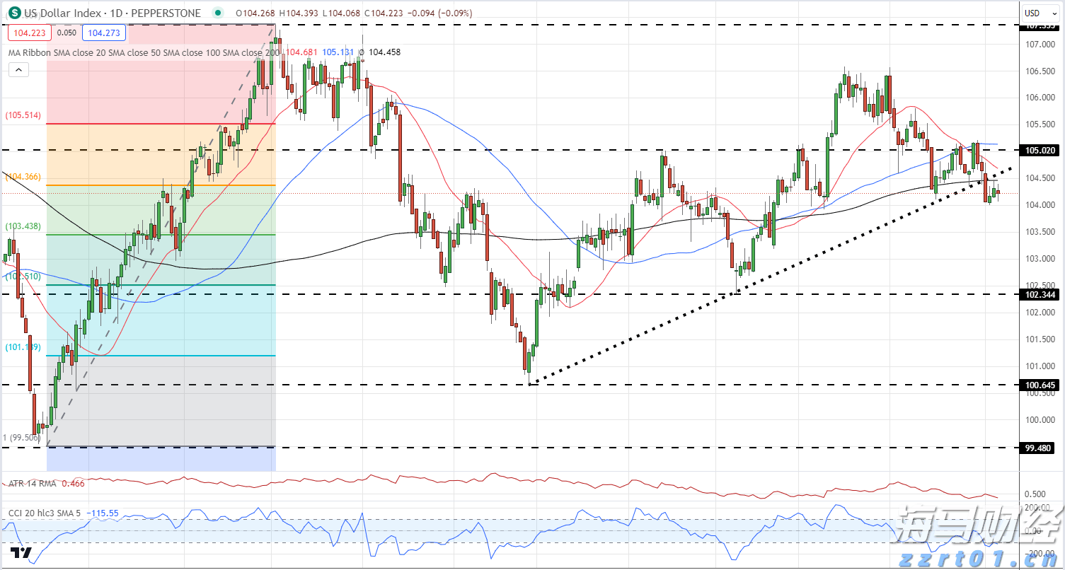 诺和诺德(NVO.US)在GLP-1市场再获新进展:Wegovy获FDA批准治疗肝病,近1500万美国患者适用