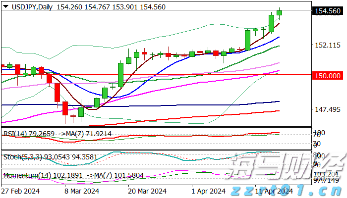 A股公告精选 | 福日电子(600203.SH)连续四个交易日涨停 提示风险
