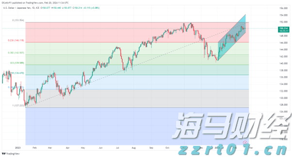 美银:美股固定利率优先股火热!投资策略解析