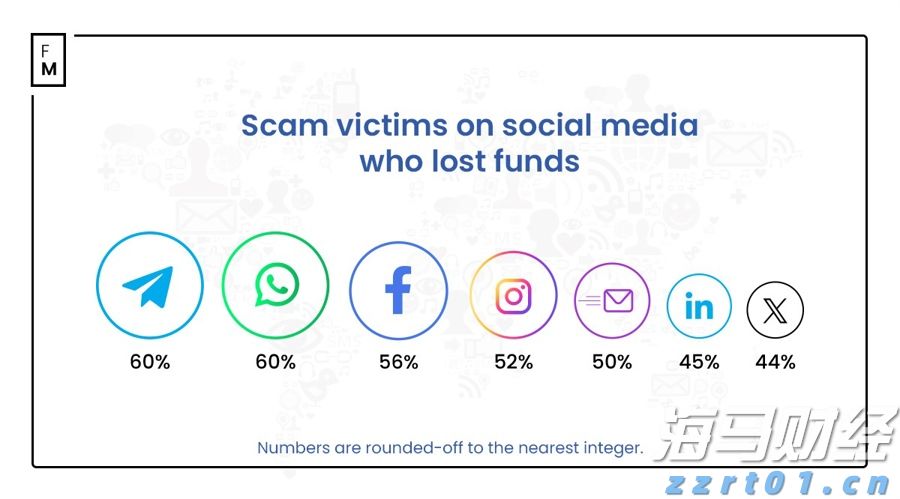 今年广东早稻产量同比增长1.0%