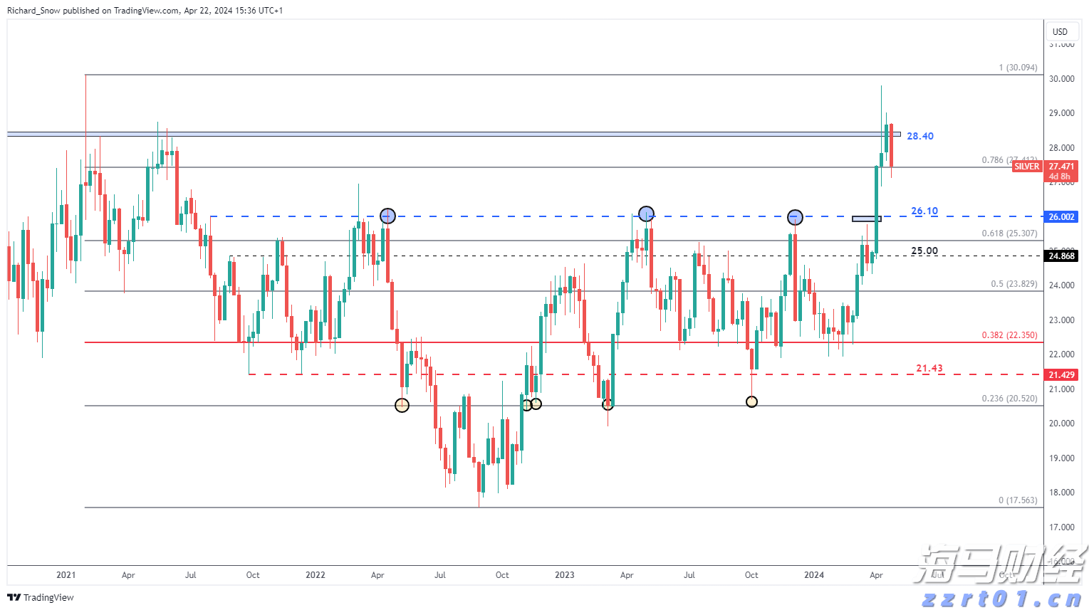 英国石油(BP.US)CEO:非欧佩克石油供应2026年初将达峰值,需求持续强劲