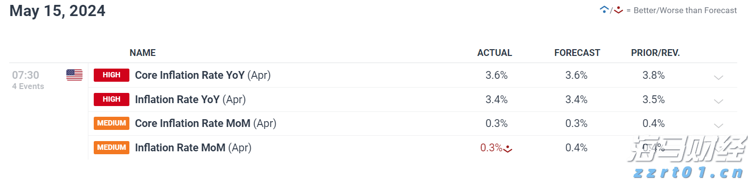 AWS增速不及竞争对手 亚马逊(AMZN.US)盘后重挫 AI投资效果遭疑
