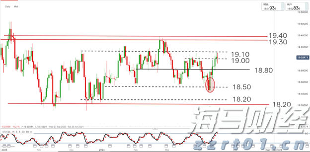 梅州海关供港澳活猪远程检疫监装模式正式启动